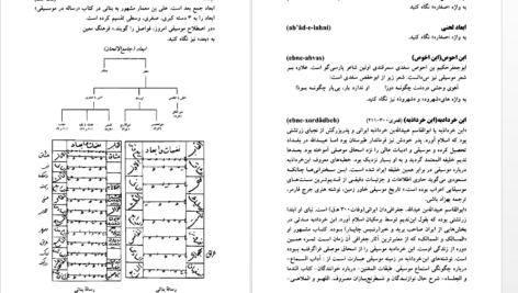 دانلود pdf کتاب برنامه نویسی به زبان C جعفر نژاد قمی