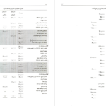 دانلود pdf کتاب حسابداری پیشرفته ۱ جمشید اسکندری