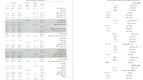 دانلود pdf کتاب حسابداری پیشرفته ۱ جمشید اسکندری