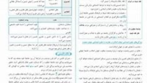 دانلود pdf کتاب جامعه شناسی جامع انسانی دهم یازدهم دوازدهم کنکور محمد